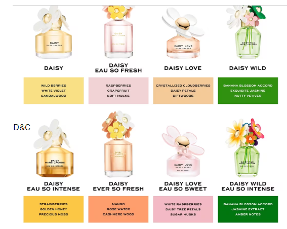 Marc Jacobs Daisy Love Perfume